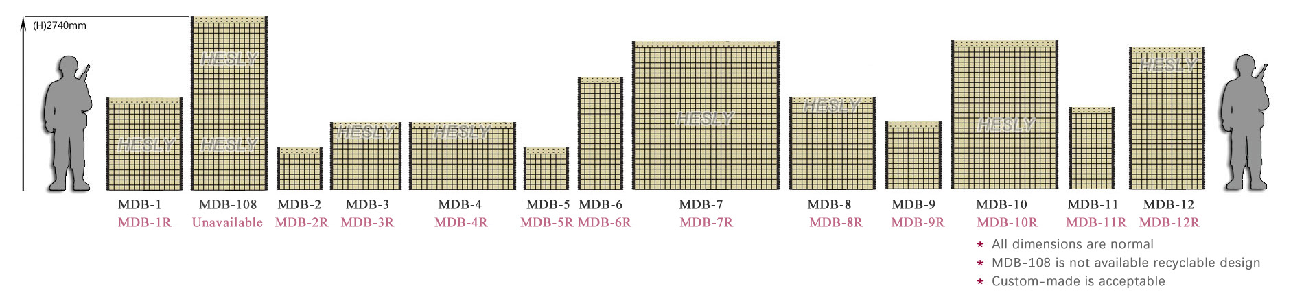 Military Defensive Barrier Dimensions