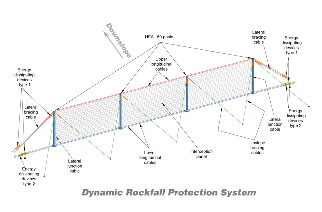 Rockfall and Slope Protection Fence