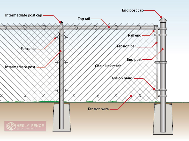 Hesly Chain Link Fence