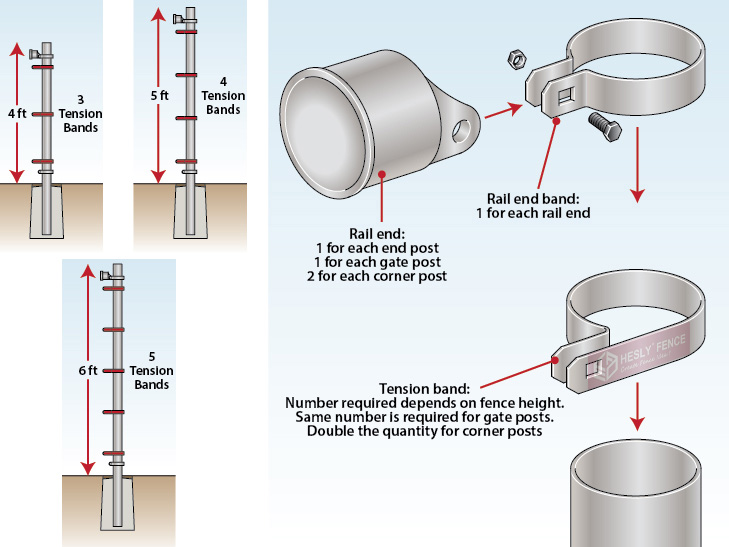 Chain Link Fencing