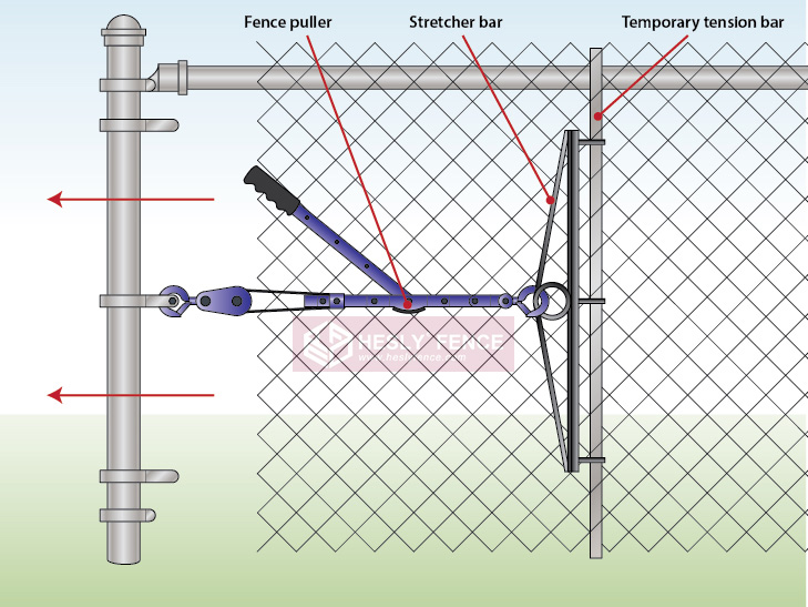 Chainwire Fencing