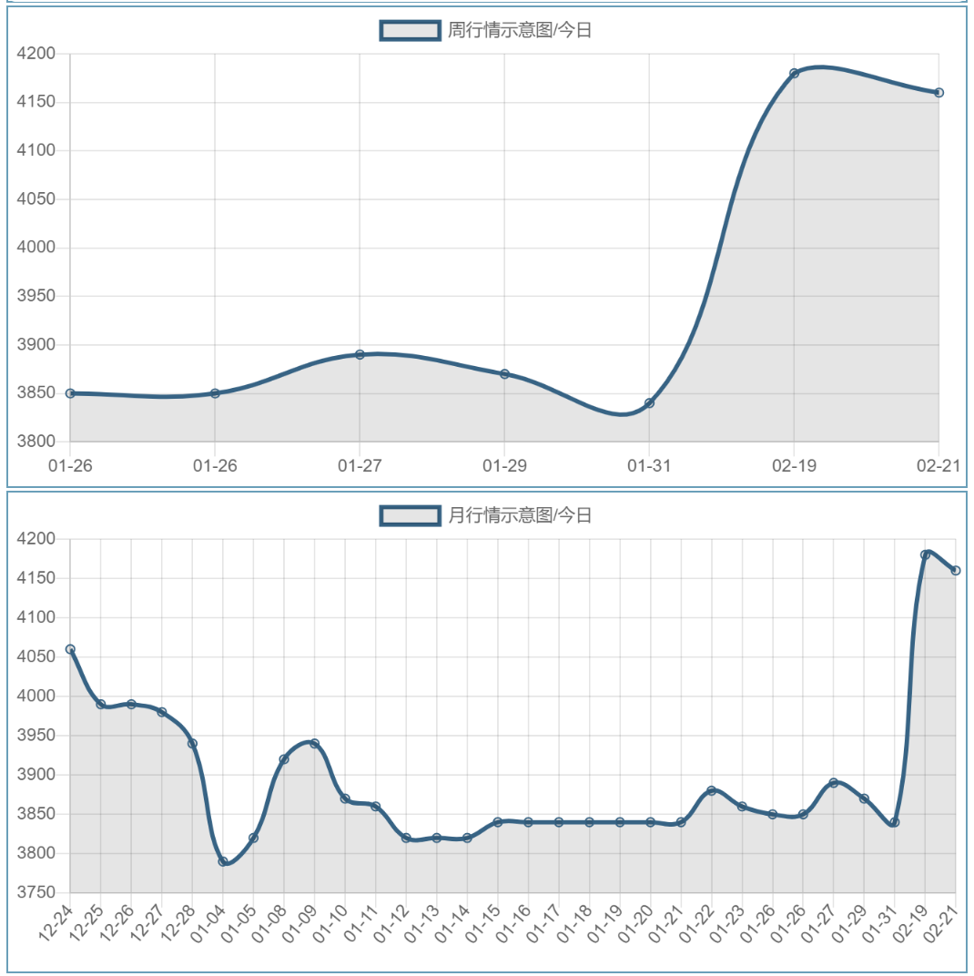 steel price rising