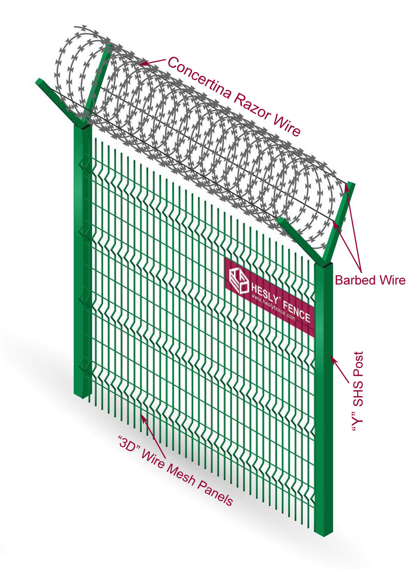 Airport Perimeter Fencing