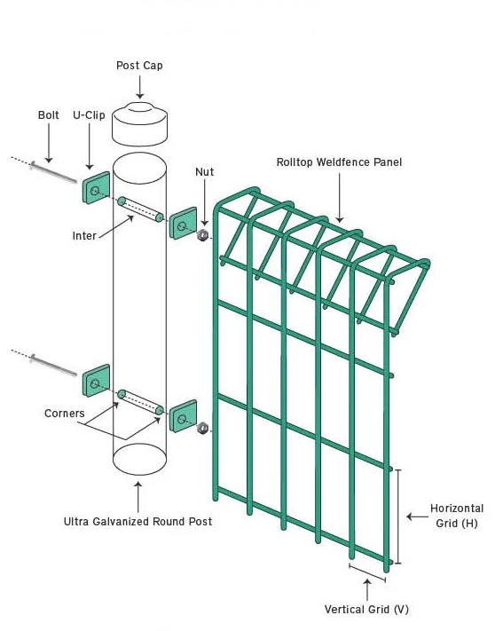 BRC Roll-top mesh fence