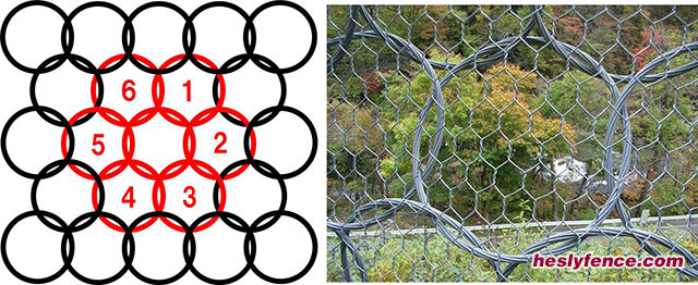 China Ring Nets China Ring Nets